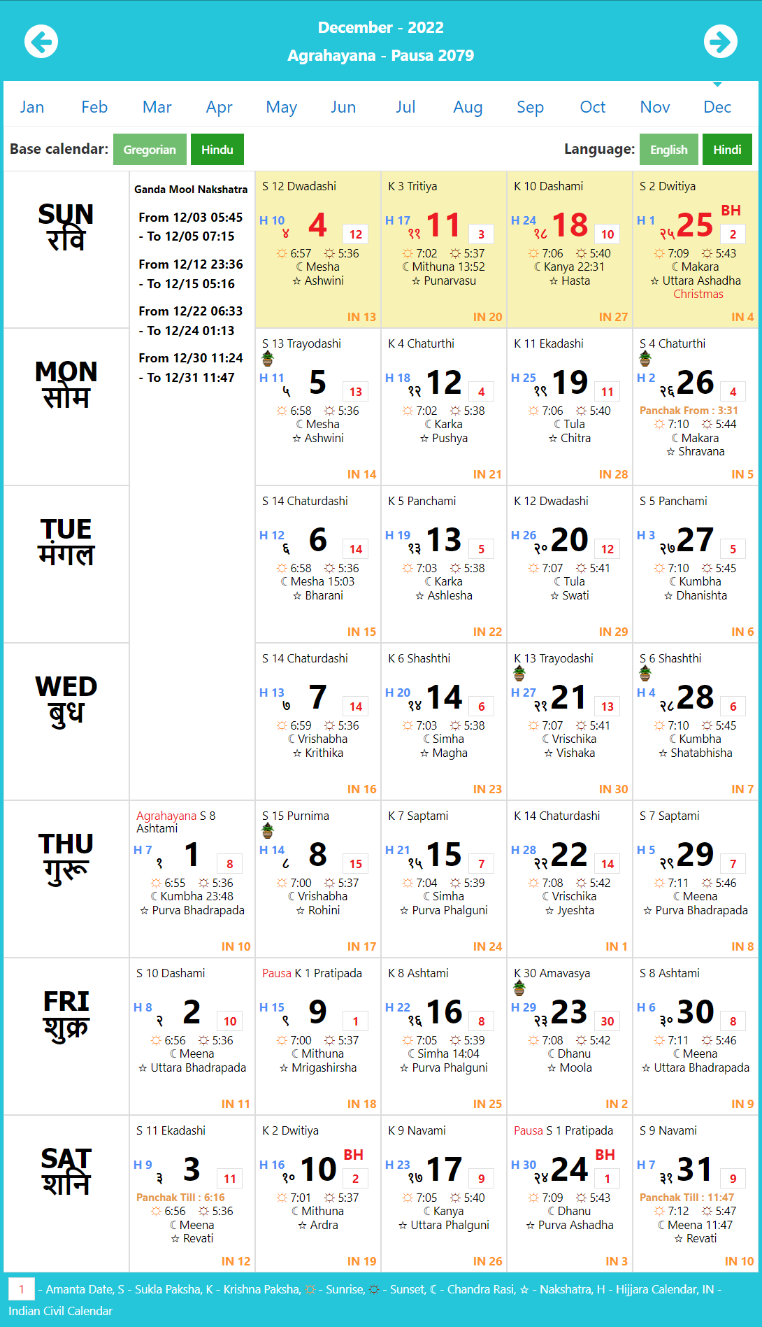 Hindu Calendar December 2022